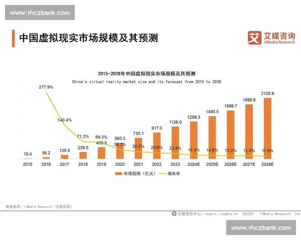 以数据对比为中心的趋势揭示与差距分析报告及应用建议与实证案例分析