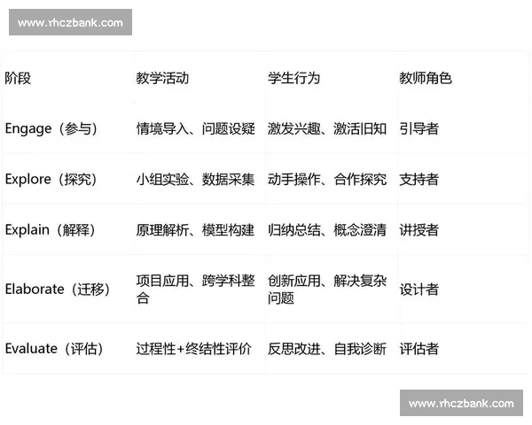 以表现为中心的创新教育模式探索与实践：提升学生综合素养的新路径