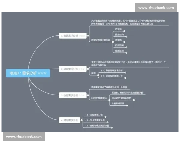 基于数据模型的精准预测与优化方法研究及应用探讨